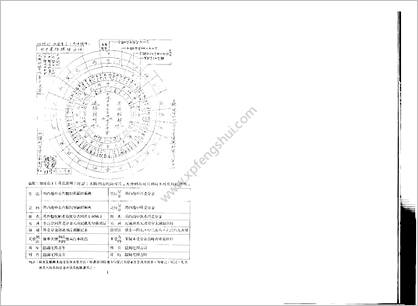 《三元堪舆作业手册》张粮矿