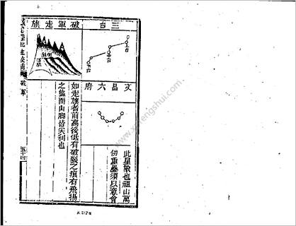 《撼龙经》《疑龙经》批注校补_下_古本