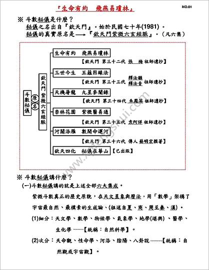 《斗数秘仪》