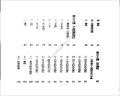 朱鹊桥-鹊桥命理03