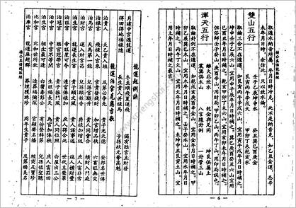 《真传龙脉经》杨公