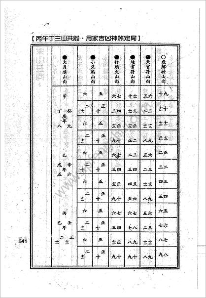 《二十四山奇门宝典.下》杨太雄