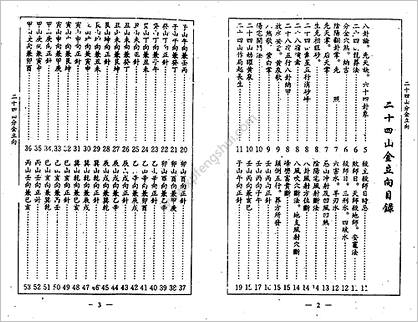 《二十四山分金立向》杨救贫