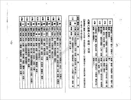 《秘传九星会合吉凶批断》