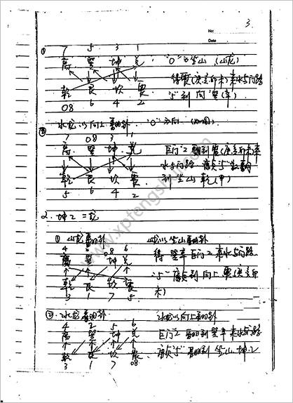 《河洛风水五鬼运财局》