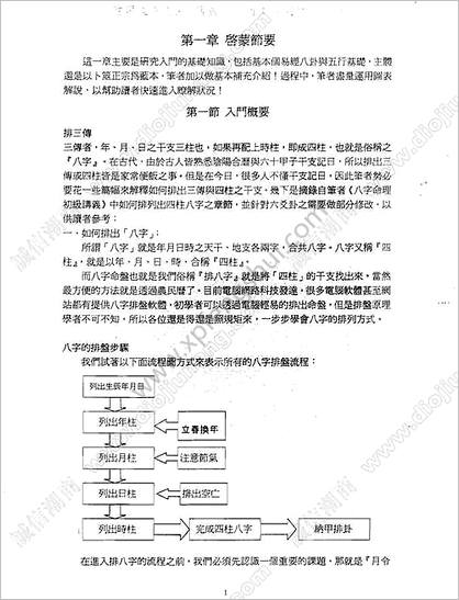 潘文钦实用《文王卦》讲义