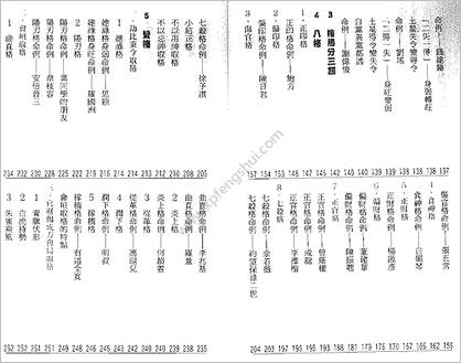 《点算八字格局》