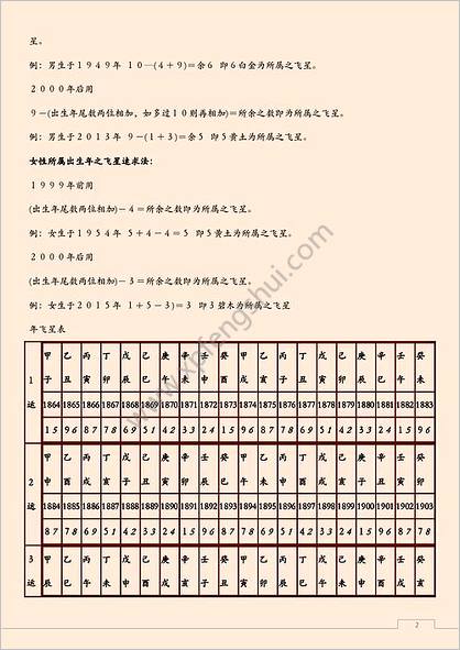 《玄空九星推算秘法》