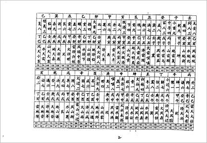 《玄空易卦择日些子法真传》丙丁居士