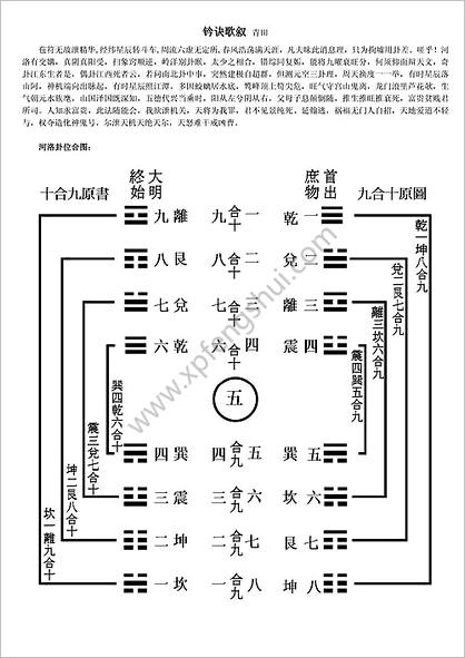 《玉函通秘现代本》