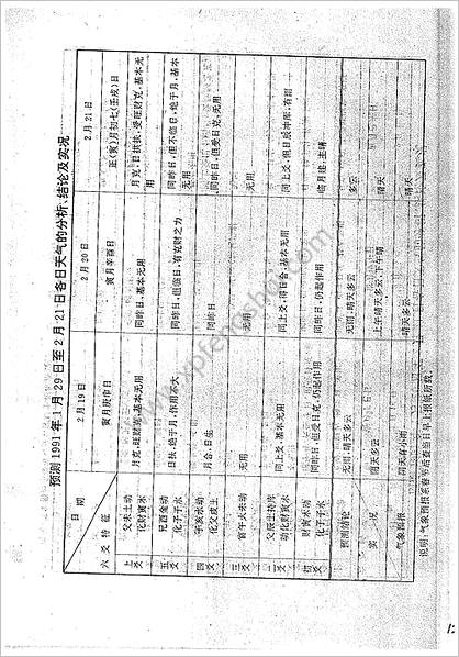 王正民-六爻法预测难点百例剖析（下）