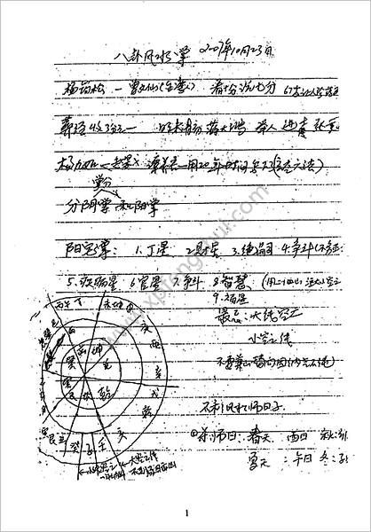 盛书笙_皇极风水绝学《八卦风水掌》带徒班课堂笔记