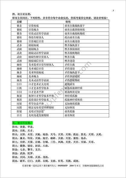 《紫微斗数基本常识》