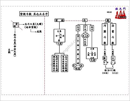 《紫微斗数手扎记事》