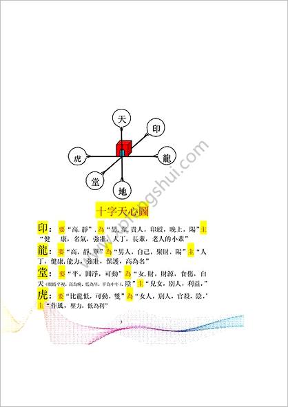 《阴阳法立体气势图.阴阳法风水秘中图》胡一鸣