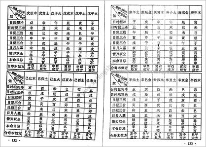 《丧葬择吉术》苏国圣