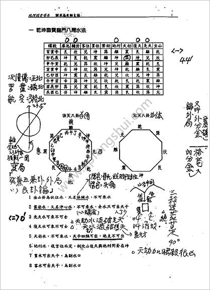 《风水深入班》谢武藤