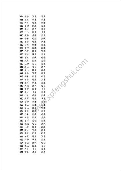 《诸葛养风水鱼秘法》