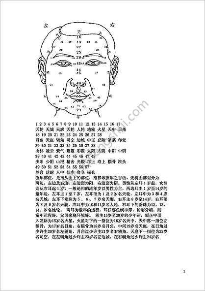 《资料实用面相真人图解》