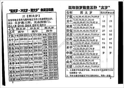 《拜太岁祈福锦囊》邓罗钧