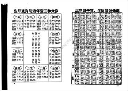 《拜太岁祈福锦囊》邓罗钧