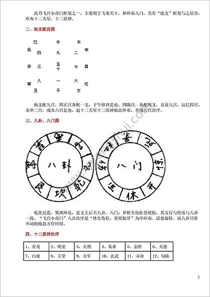 《飞宫小奇门预测法》霍斐然