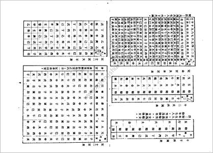 《飞星紫微斗数》命身十二宫详解