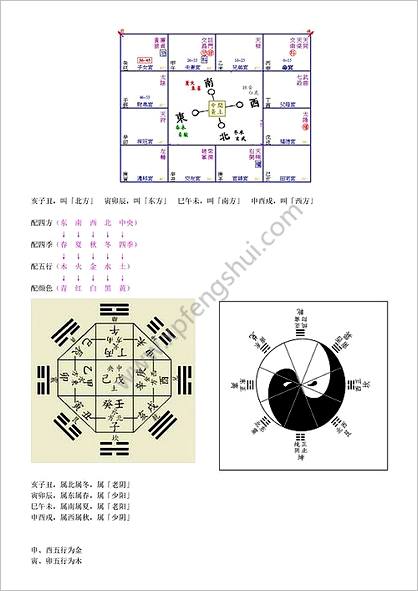 《飞星紫微斗数》秘传课堂笔记（学斗数必看）