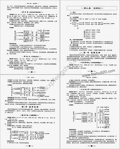 笔记图解.方剂学_部分2