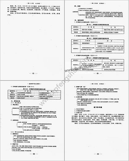 笔记图解.温病学_部分2