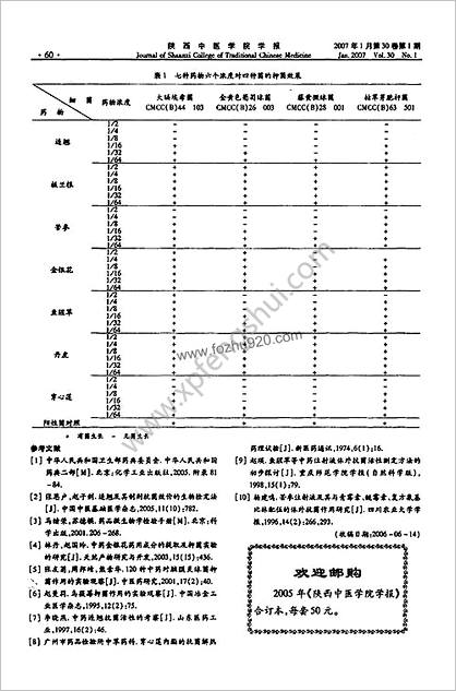 清热解毒类中药对四种标准菌株的作用