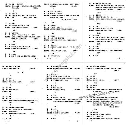 上海邑庙区验选集