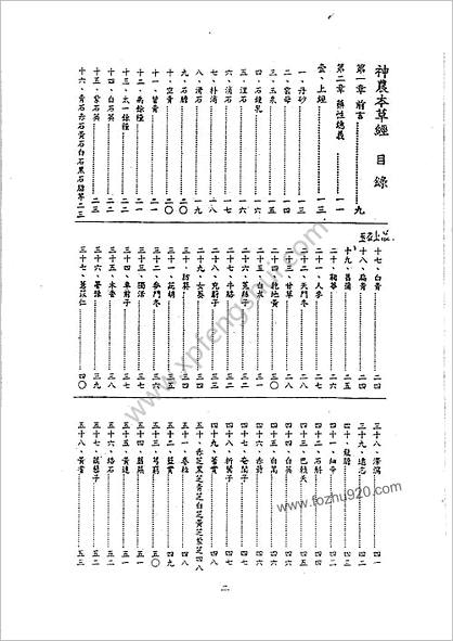 倪海厦人纪版_神农本草经