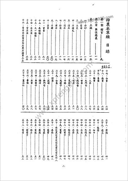 倪海厦人纪版_神农本草经_1