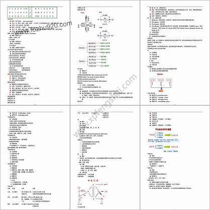最全中医自学笔记