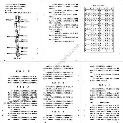 林如高正骨经验