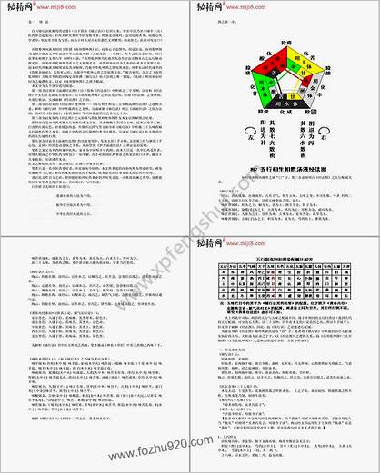 破解.汤液经法图.千古奥秘